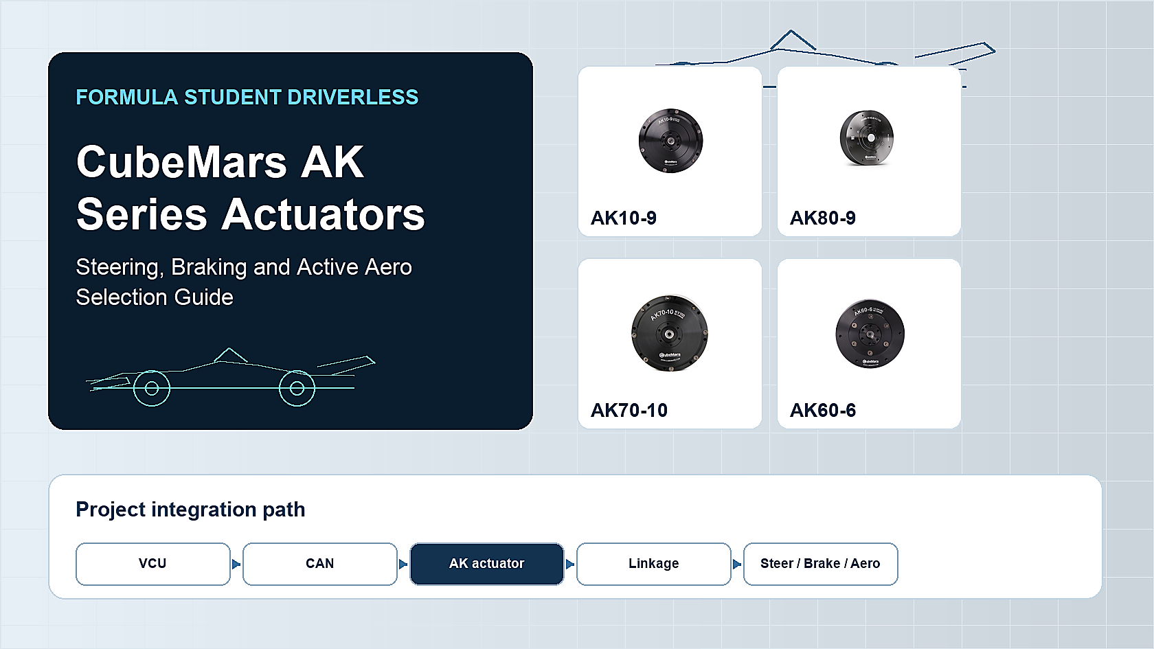 CubeMars AK Series Actuators for Formula Student Driverless Cars: Stee ...