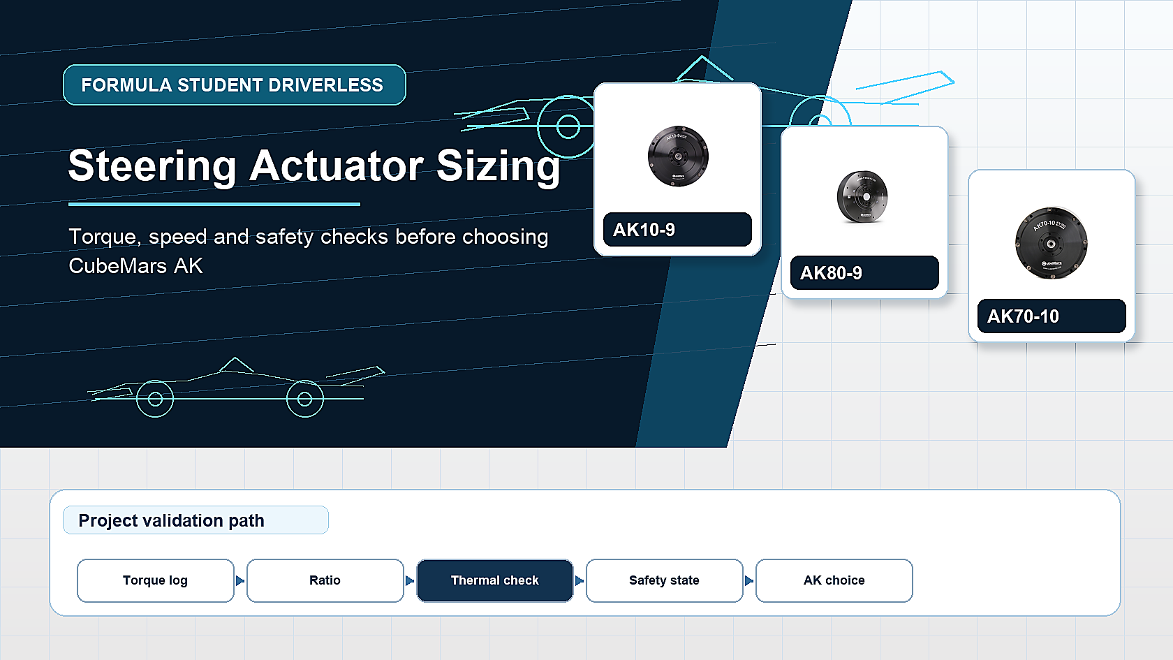 Formula Student Driverless Steering Actuator Sizing Guide: Torque, Spe ...