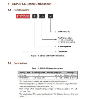 ESP32-C6 - Espressif's integrated circuits - OpenELAB