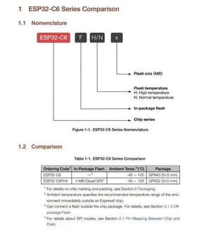 ESP32-C6 - Espressif's integrated circuits - OpenELAB
