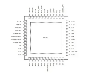 ESP32-PICO-D4 - Espressif's integrated circuits - OpenELAB