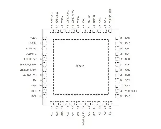 ESP32-PICO-D4 - Espressif's integrated circuits - OpenELAB