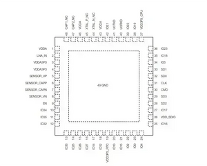 ESP32-PICO-D4 - Espressif's integrated circuits - OpenELAB