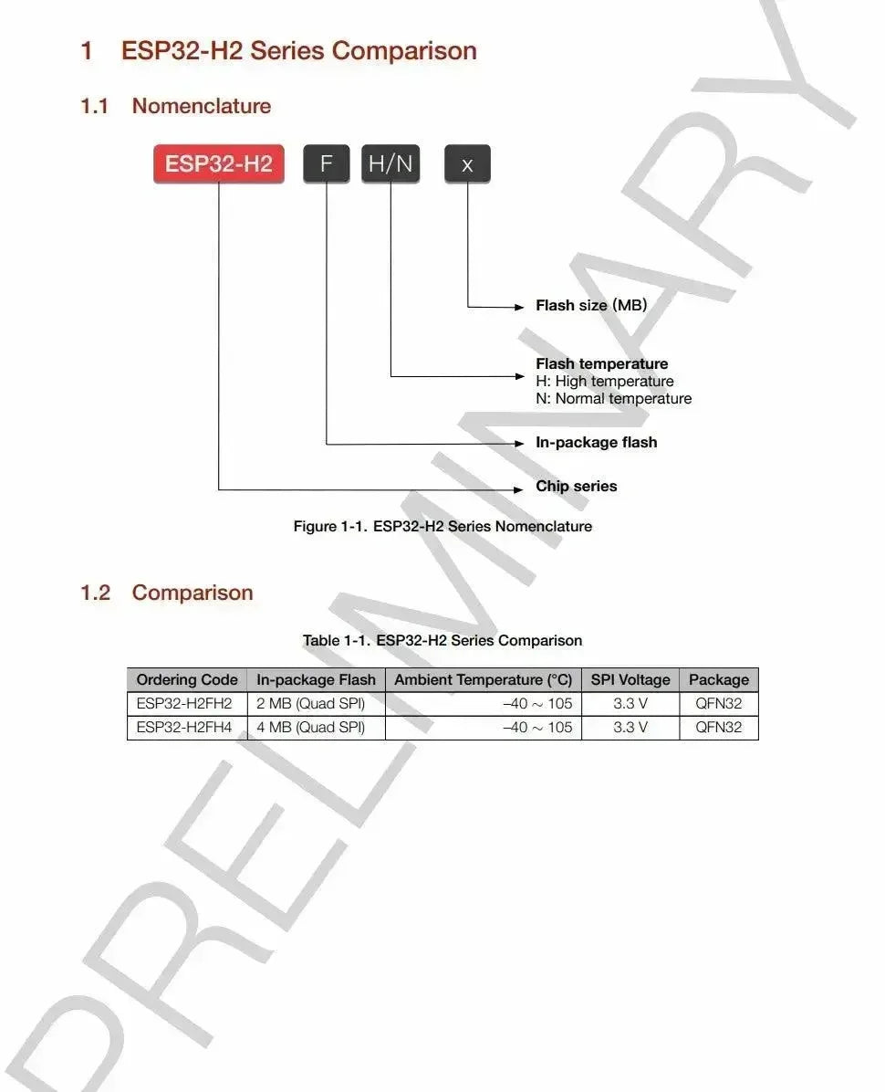 ESP32-H2 - Espressif's integrated circuits - OpenELAB