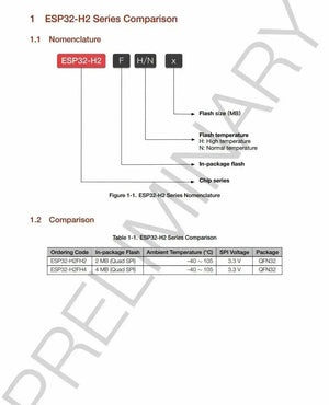 ESP32-H2 - Espressif's integrated circuits - OpenELAB