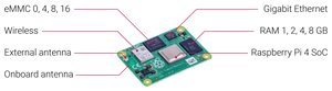 Raspberry Pi Compute Module 4 with WiFi - OpenELAB