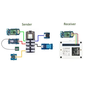 Seeed Studio Grove GPS Air530Z module image