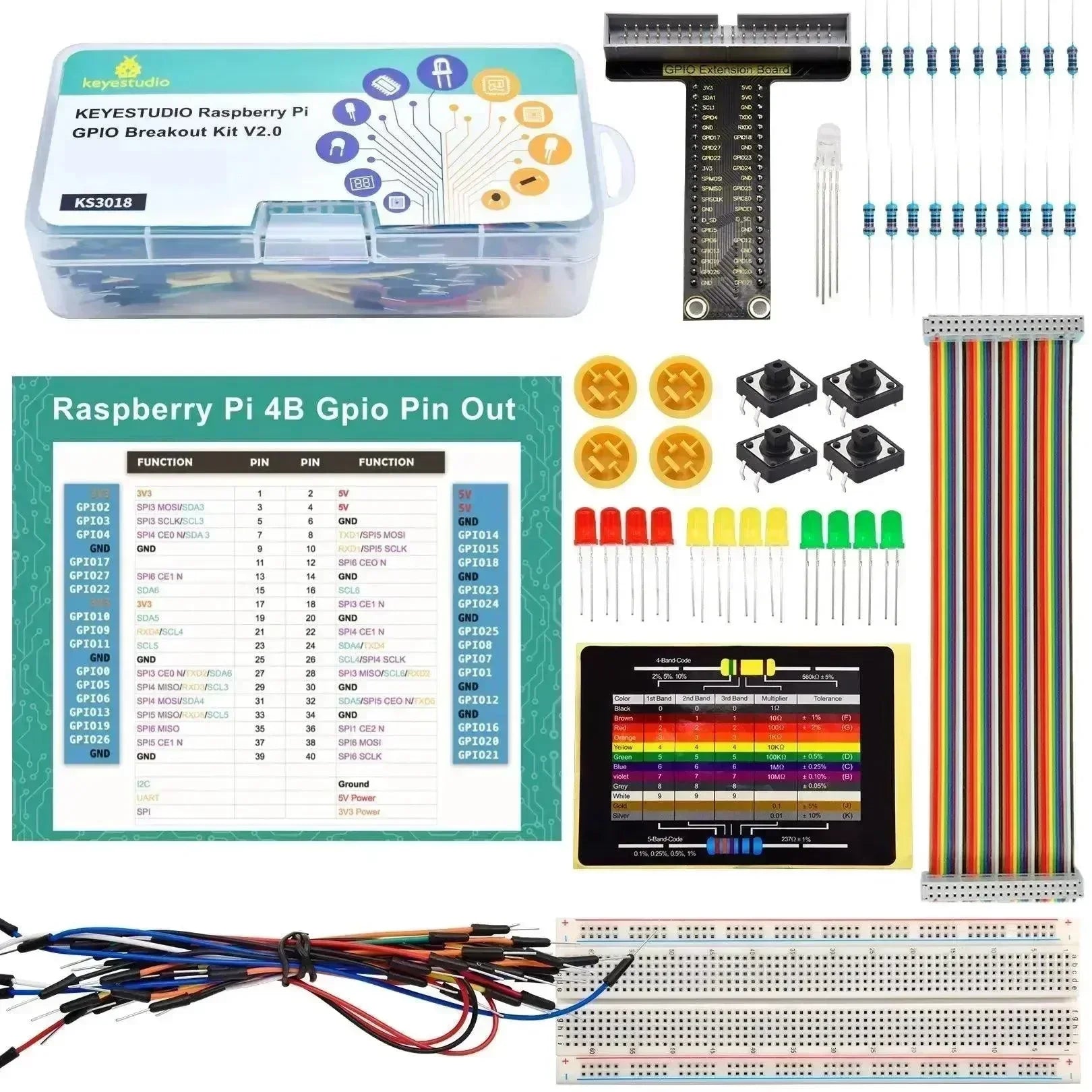 GPIO Breakout Kit för Raspberry Pi 4 4B 3 3B