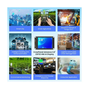 Elecrow CrowPanel Advance 2.8”HMI AI Display for Meshtastic-6