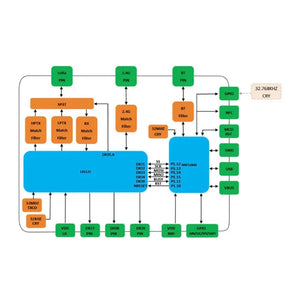 Elecrow nRFLR1121 Wireless Transceiver Module with nRF52840 & SX1121-8