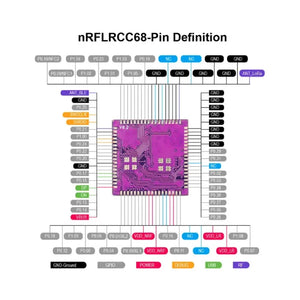 Elecrow nRFLRCC68 Wireless Transceiver Module with nRF52840 & LLCC68-7