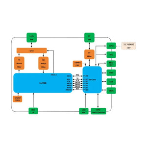 Elecrow nRFLRCC68 Wireless Transceiver Module with nRF52840 & LLCC68-8