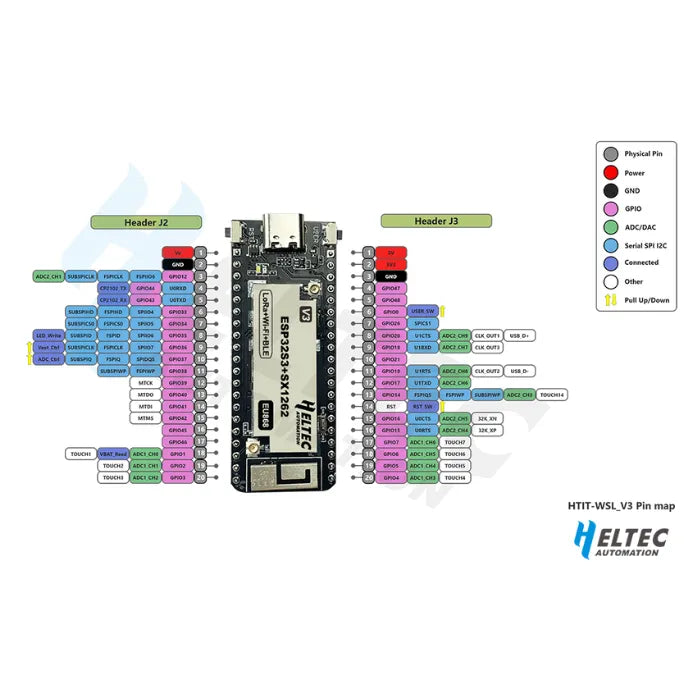 HELTEC Wireless Stick Lite ESP32S3 SX1262 Meshtastic LoRaWAN 868Mhz V3-8