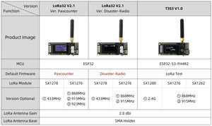 LILYGO LoRa32 V2.1 ESP32 433/868/915MHZ 0.96 Inch OLED WIFI SD Card-8