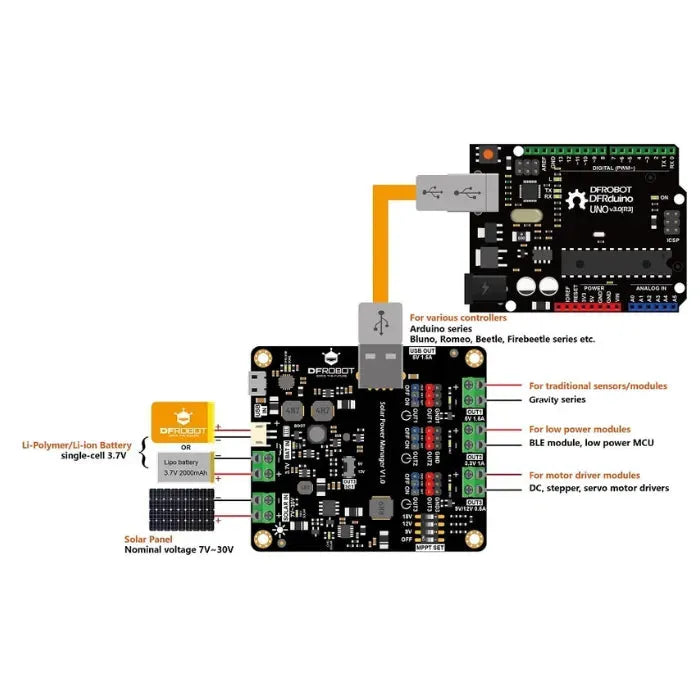 Solar Power Manager (for 9V/12V/18V solar panel)-6