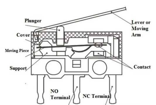 10 Key Facts About Micro Switches - OpenELAB