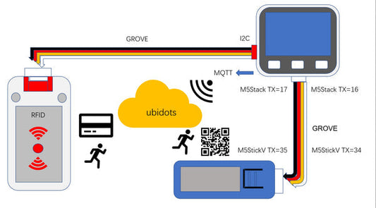 Build a Smart Access Control System with M5StickV and RFID