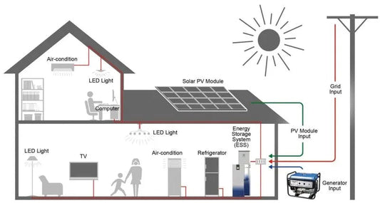 Energy Storage Solutions for Efficient Residential Power