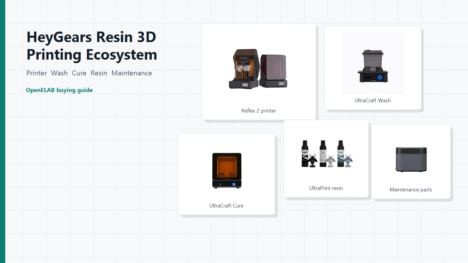 HeyGears resin 3D printing ecosystem with printer, wash, cure, resin, and maintenance parts