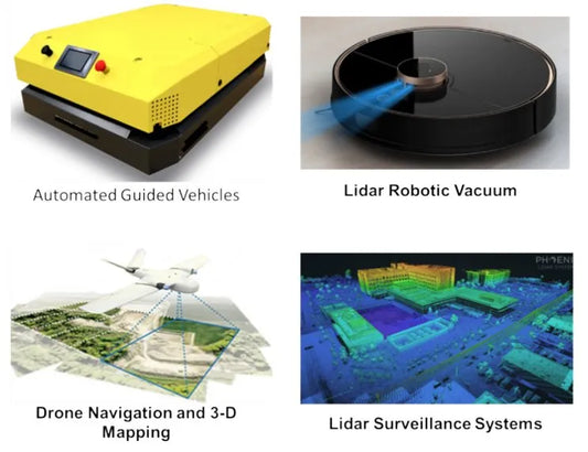 Promising Solution for LiDAR Ranging Applications - OpenELAB