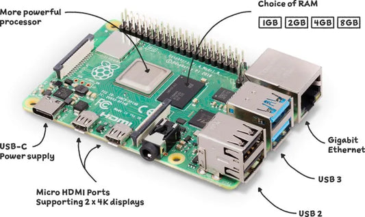 Which Operating Systems Run on Raspberry Pi? - OpenELAB