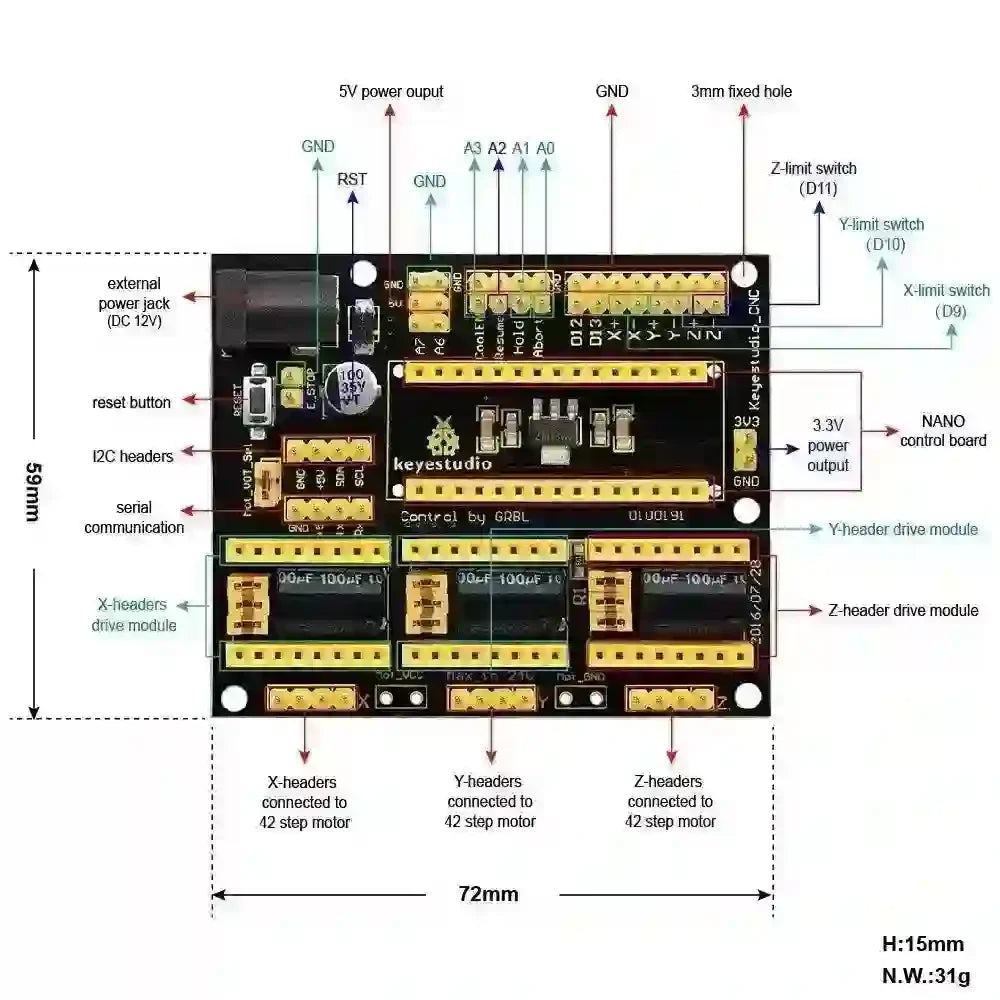 Motor - Stepper Motors