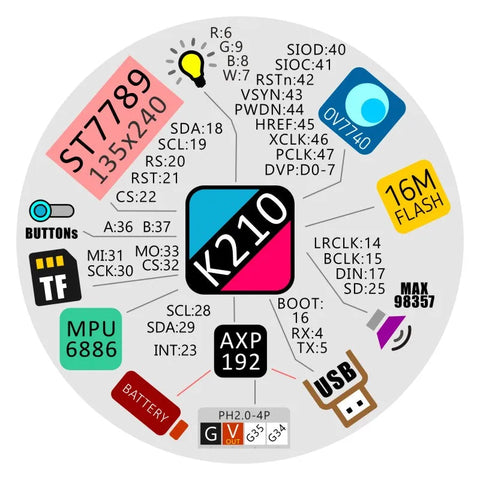 M5Stack M5StickV K210 AI Camera (Without Wifi) - OpenELAB