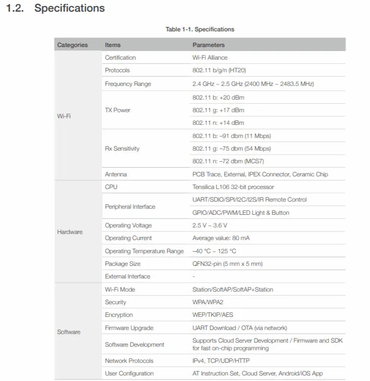 ESP8266EX - Espressif's integrated circuits - OpenELAB