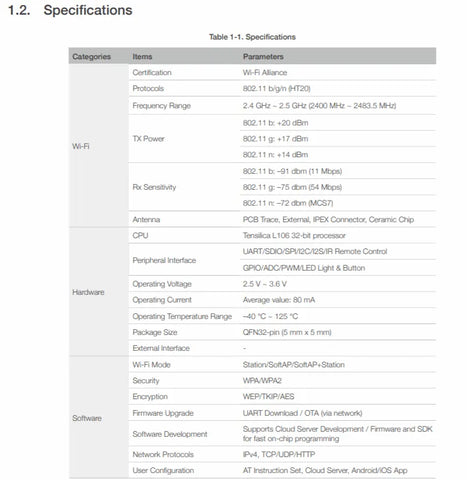 ESP8266EX - Espressif's integrated circuits - OpenELAB