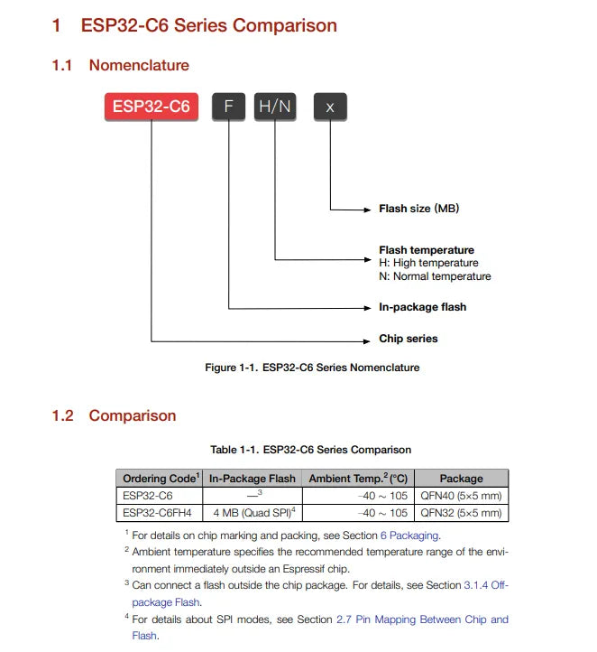 ESP32-C6 - Espressif's integrated circuits - OpenELAB