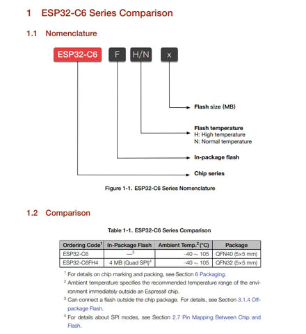 ESP32-C6 - Espressif's integrated circuits - OpenELAB