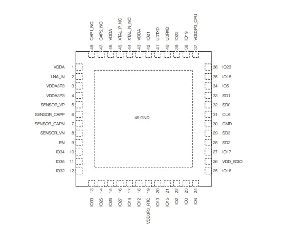 ESP32-PICO-D4 - Espressif's integrated circuits - OpenELAB