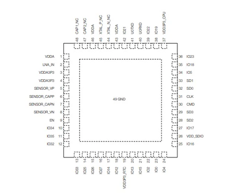 ESP32-PICO-D4 - Espressif's integrated circuits - OpenELAB