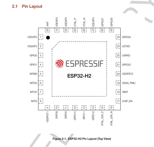 ESP32-H2 - Espressif's integrated circuits - OpenELAB