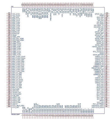 IDO-SOM3828 - an ultra-small SOM (System On Module) - OpenELAB