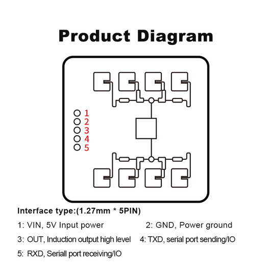 HLK-LD2411S 24Ghz nauwkeurige afstandsdetectie radarsensormodule ondersteunt bovenste computersoftware om parameters aan te passen