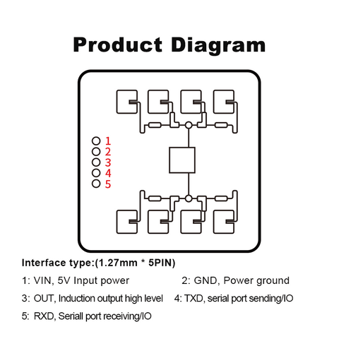 Das 24-GHz-Radarsensormodul HLK-LD2411S mit präziser Entfernungserkennung unterstützt die obere Computersoftware zum Anpassen von Parametern