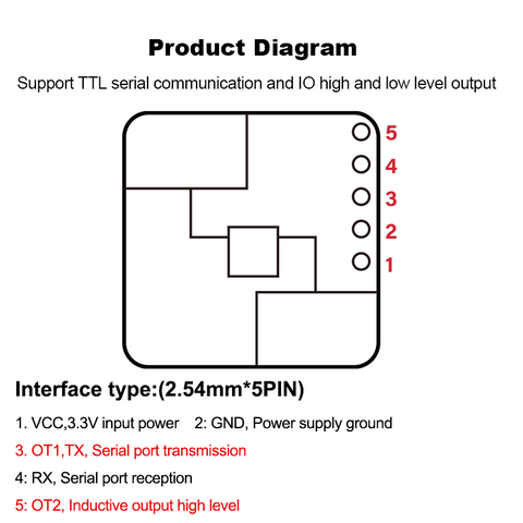 Module de détection Radar à très faible puissance 24G, commutateur de détection de présence humaine LD2410S, capteur Intelligent