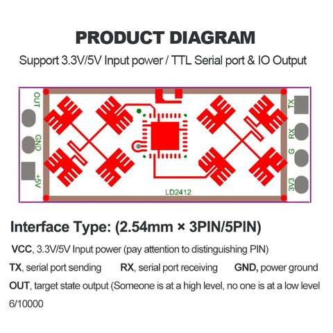 La version de mise à niveau HLK-LD2410B/LD2410/LD2410C est HLK-LD2412 ±75° Environnement apprentissage automatique réduction du bruit Module radar de détection de distance 9M