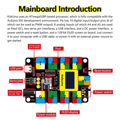 Kidsbits STEM Blocchi elettronici Starter kit sensore casa sicura intelligente