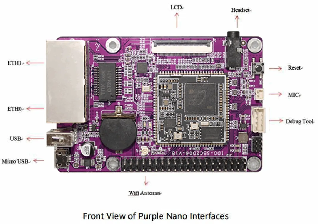 IDO-SBC2D06-V1B-22W SBC module - OpenELAB