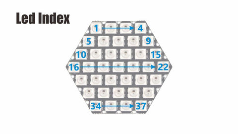 HEX RGB LED Board - OpenELAB