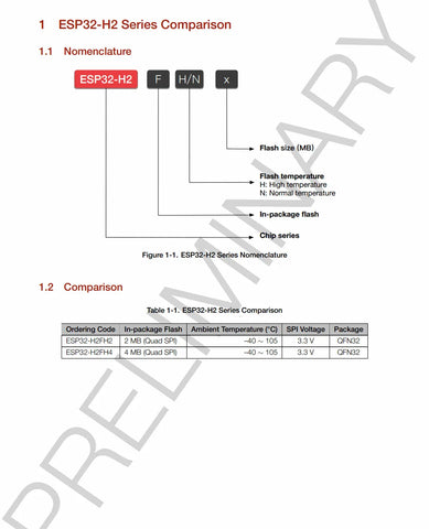 ESP32-H2 - Espressif's integrated circuits - OpenELAB