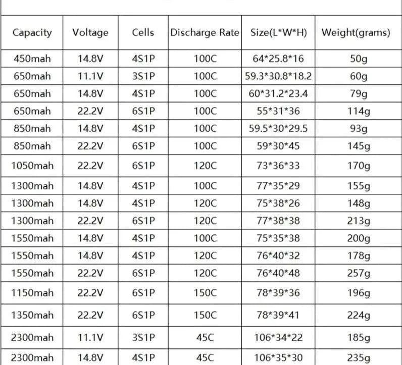 2Pcs OVONIC 3S 4S 6S Lipo Battery For RC FPV - OpenELAB