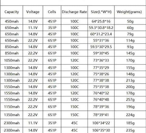 2Pcs OVONIC 3S 4S 6S Lipo Battery For RC FPV - OpenELAB