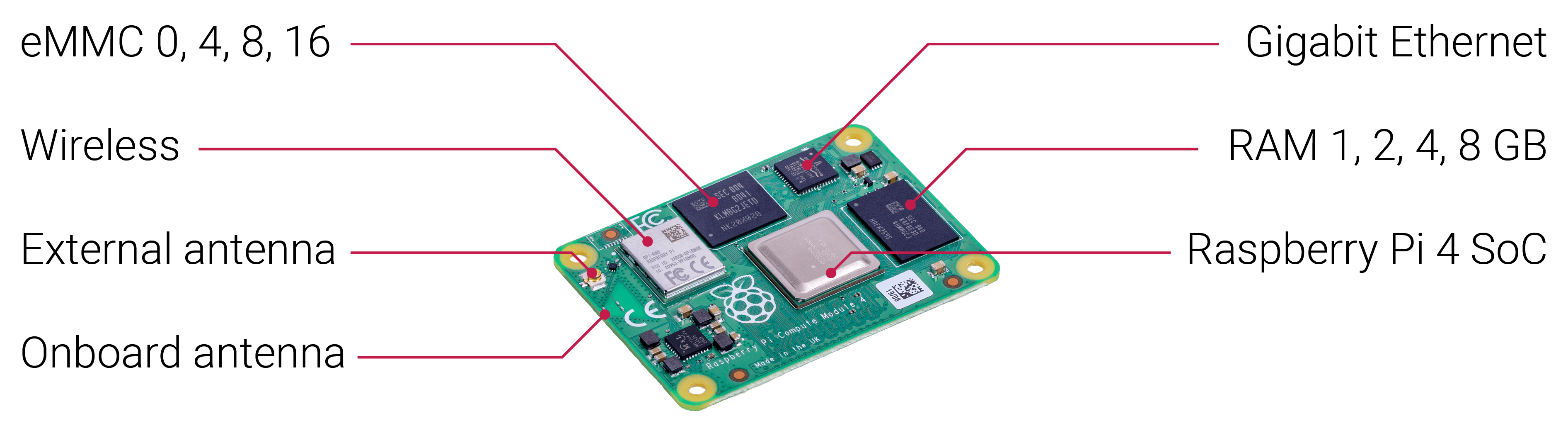 Raspberry Pi Compute Module 4 with WiFi - OpenELAB