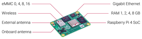 Raspberry Pi Compute Module 4 with WiFi - OpenELAB