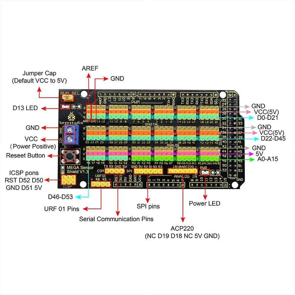 Keyestudio MEGA Sensor Shield V1 for Arduino Mega - OpenELAB