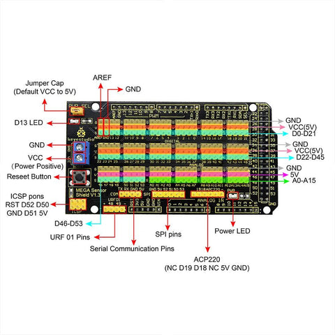 Keyestudio MEGA Sensor Shield V1 for Arduino Mega - OpenELAB