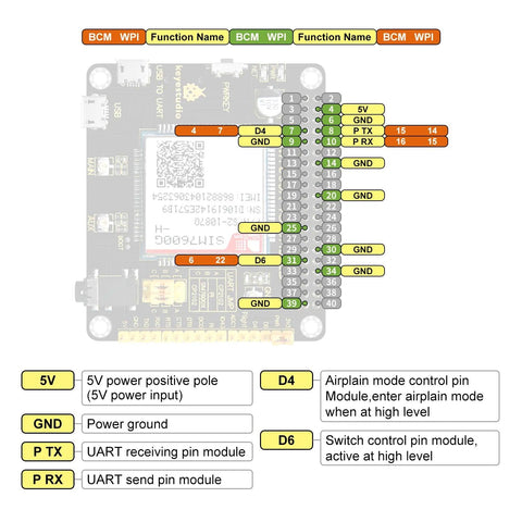 Placa de expansión Raspberry Pi GPIO SIM7600X 4G